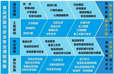 食品专业1.jpg