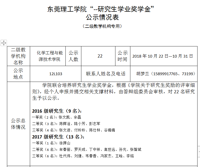 3044am永利集团官网研究生奖学金评审会议及结果公示.png